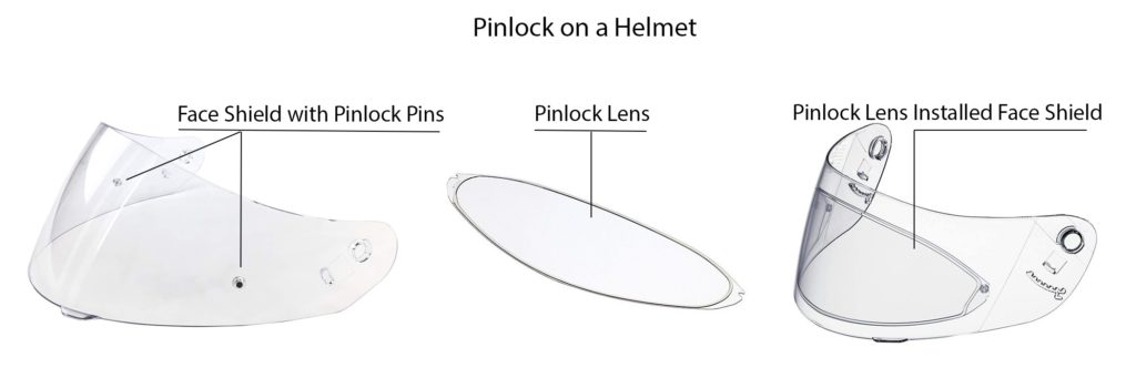 What is Pinlock on a Helmet?